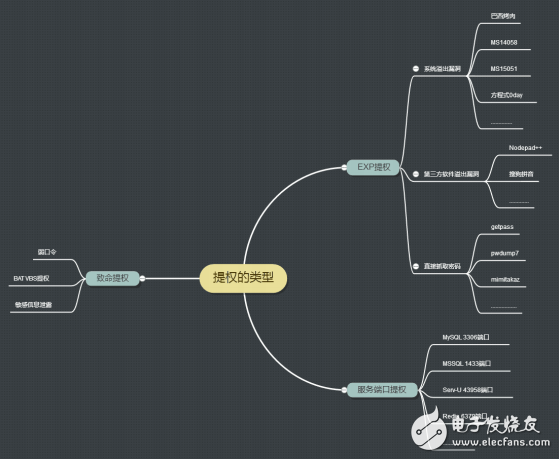 常見的提權(quán)方法與運(yùn)維建議