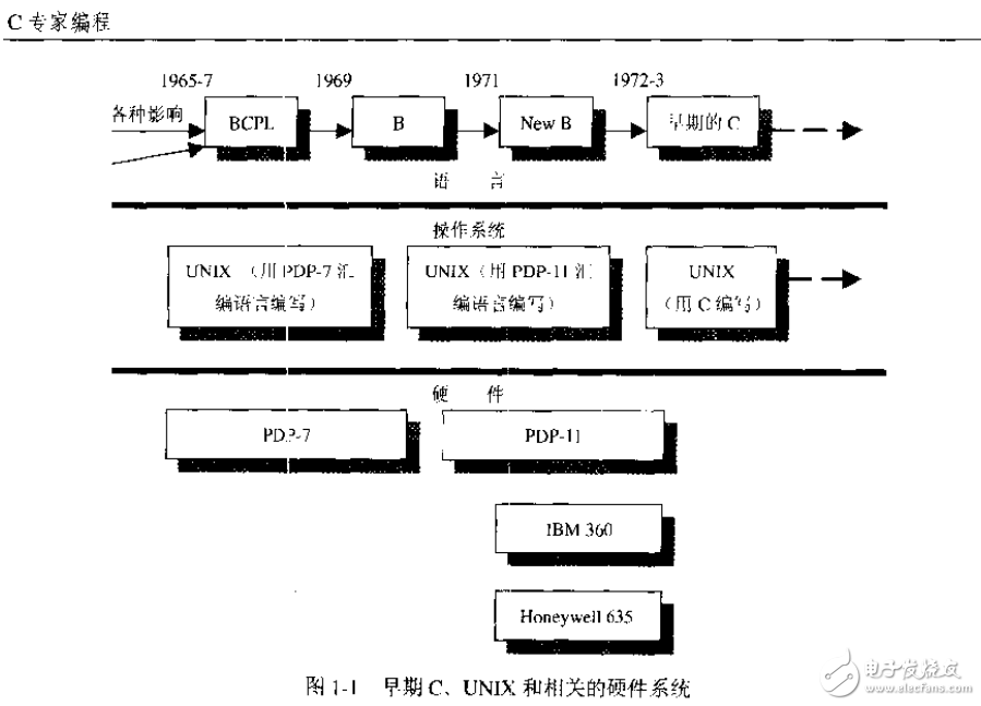 　　專(zhuān)家編程