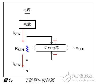 電流檢測電路概念和基礎(chǔ)