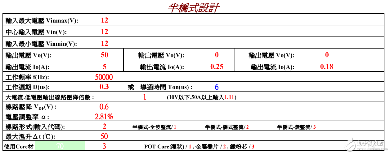 實(shí)例介紹說(shuō)明如何進(jìn)行半橋變壓器設(shè)計(jì)