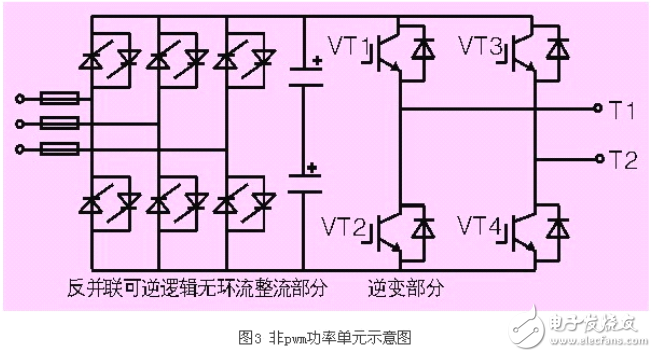 非PWM功率單元在高壓變頻器中的應用原理