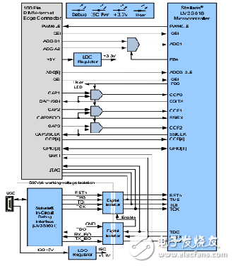 基于LM3S818三相電動機(jī)馬達(dá)驅(qū)動設(shè)計