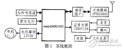 基于MSP430F1232自主移動機器人應(yīng)用研究