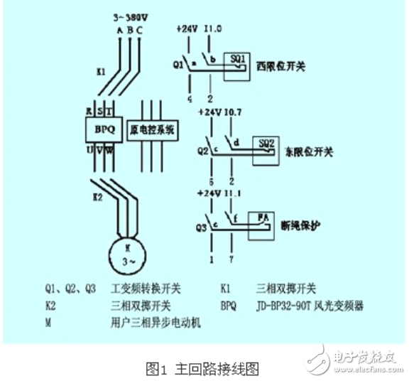 變頻器在調(diào)度絞車的實現(xiàn)