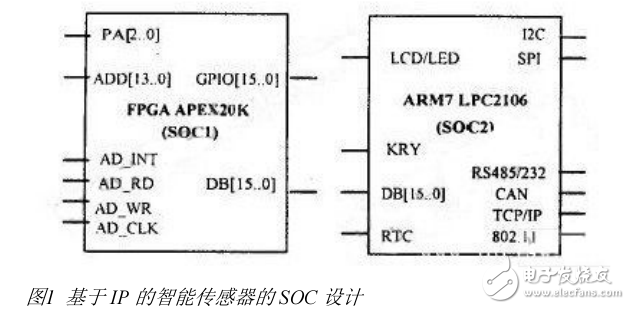 基于SOC技術(shù)智能傳感器電路