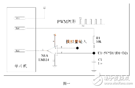 基于單片機(jī)低成本高精度A-D相互轉(zhuǎn)換應(yīng)用