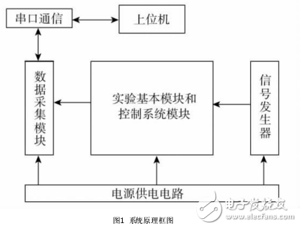 基于單片機(jī)AT89S52簡(jiǎn)易自動(dòng)控制原理實(shí)驗(yàn)研究