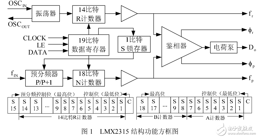 基于LMX2315的讀寫(xiě)器鎖相環(huán)應(yīng)用