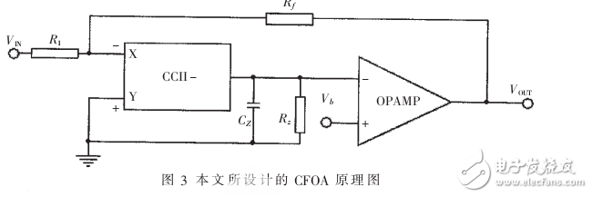 新型超低功耗電流反饋運算放大器應用