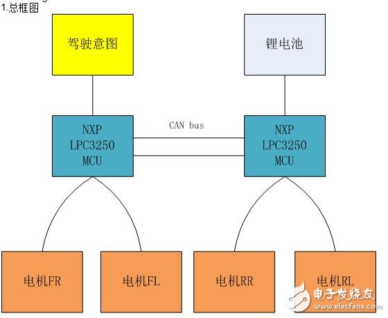 基于微型電動汽車控制系統(tǒng)的設(shè)計及研究