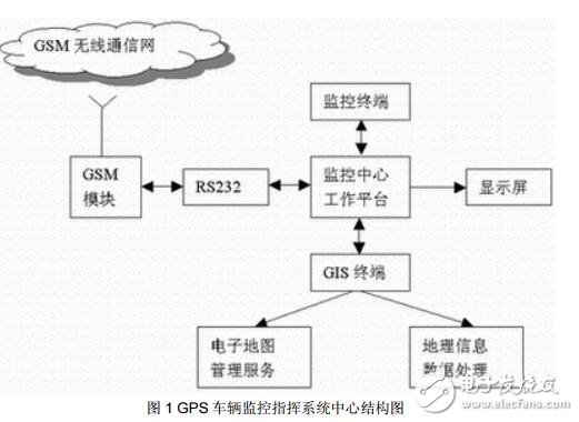 使用GSM的GPS車(chē)輛定位監(jiān)控系統(tǒng)的應(yīng)用