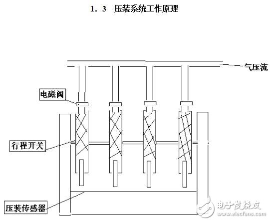 基于CAN的組合儀表壓裝控制器的設(shè)計(jì)