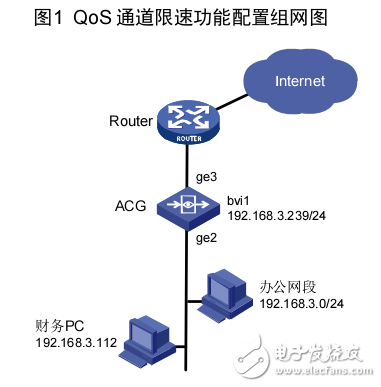 H3C SecPath ACG1000系列應(yīng)用控制網(wǎng)關(guān)