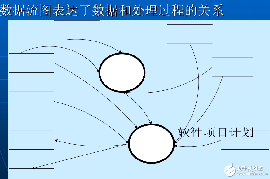 數(shù)據(jù)庫(kù)設(shè)計(jì)方法、規(guī)范、技巧