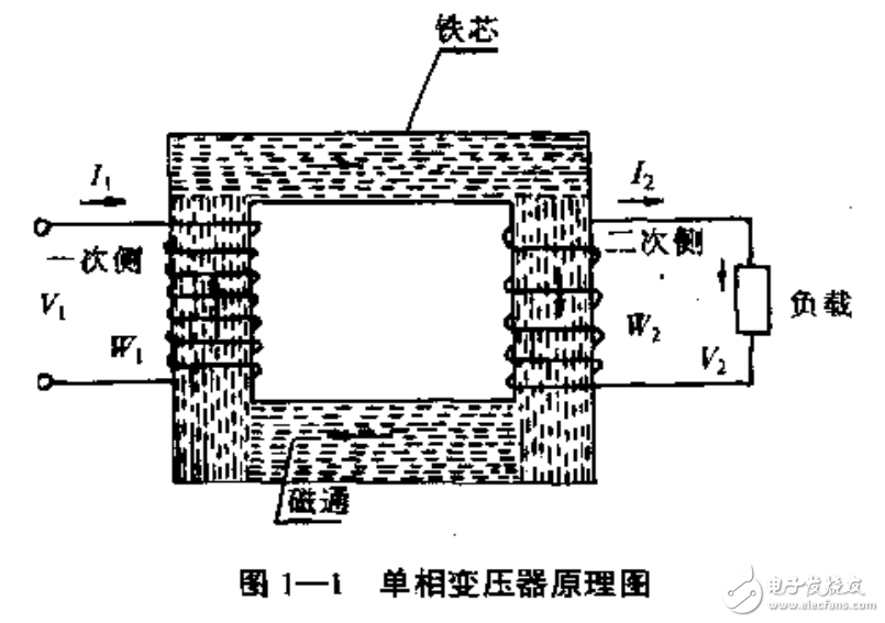 　　變壓器維修數(shù)據(jù)手冊(cè)