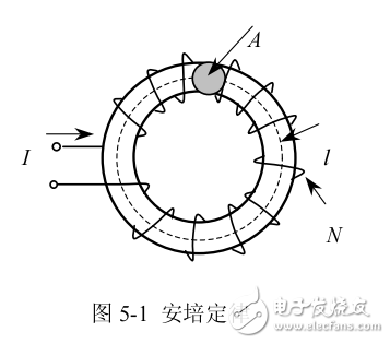 磁元件的設(shè)計(jì)要領(lǐng)分析