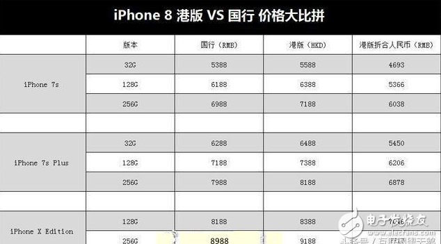 iphone8即將上市:iPhone8最終確定!iphone8最全配置全曝光,售價感人,腎又不保了