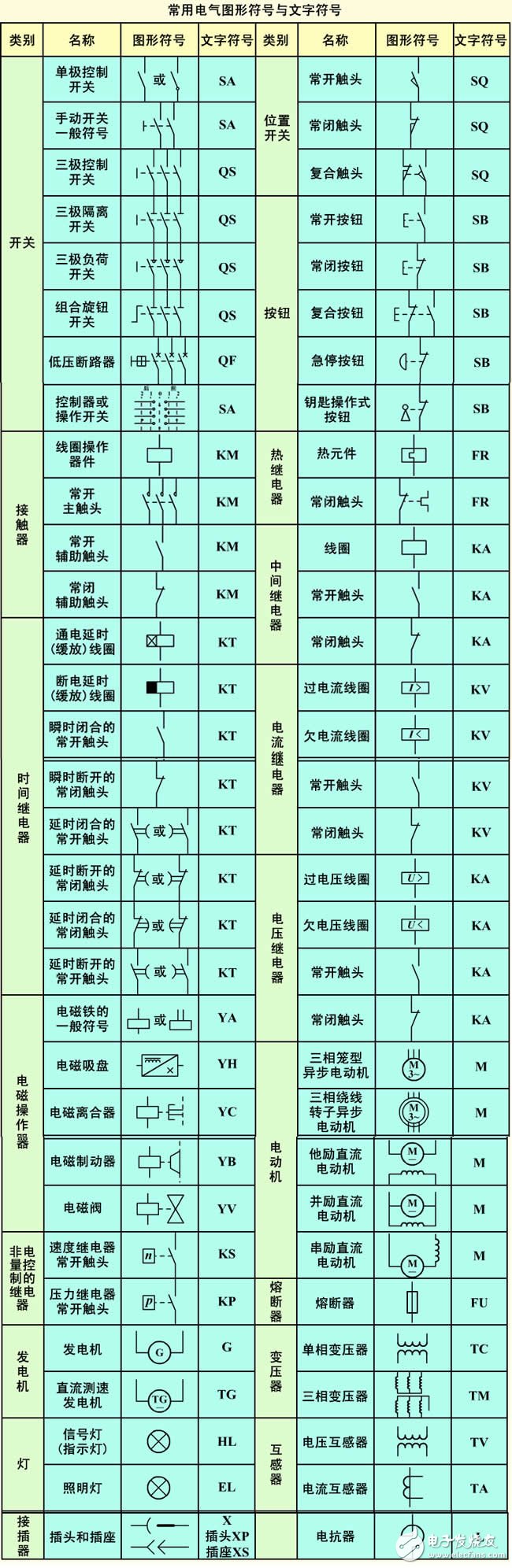 常用電氣圖形符號和文字符號及識圖的基本要求