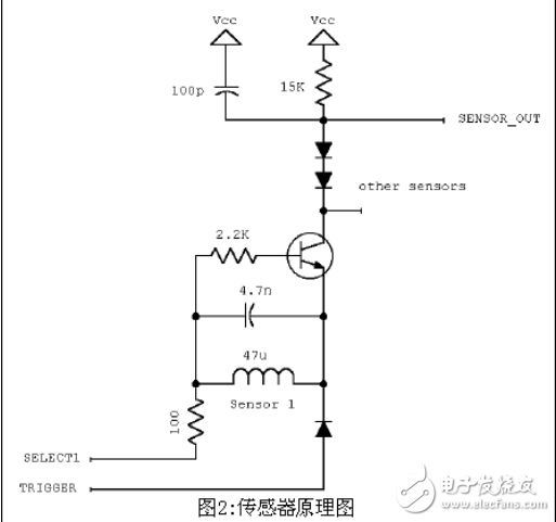 MSP43041x實(shí)現(xiàn)電子式水表設(shè)計(jì)