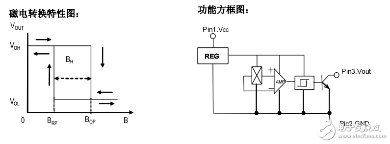 OH543高溫貼片霍爾單極開(kāi)關(guān)電路