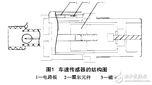 霍爾開關集成電路在車速傳感器研究分析