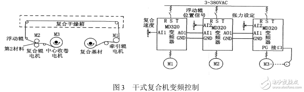 變頻器在塑料復(fù)合機中的應(yīng)用