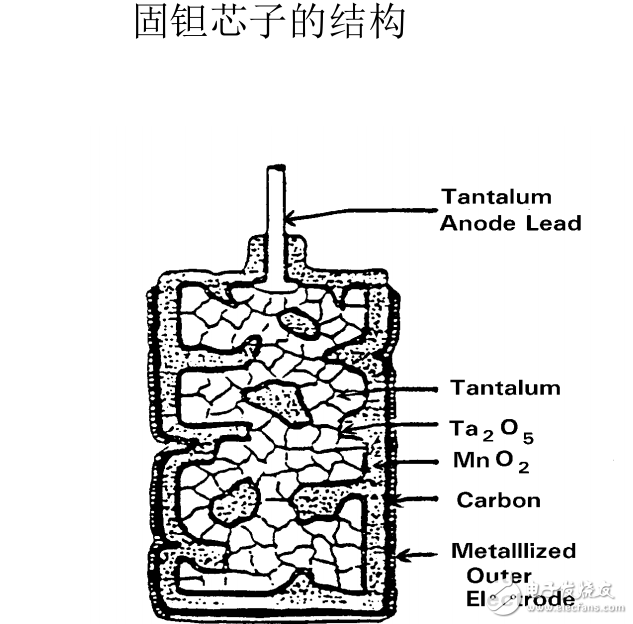 電容器性能分類和新能源領(lǐng)域的應(yīng)用