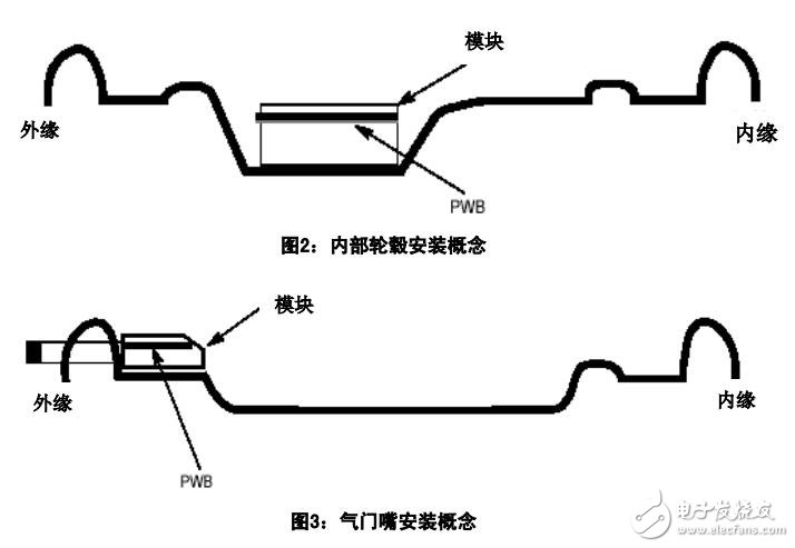 MPXY80XX中文安裝手冊(cè)