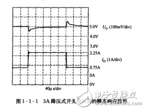 　　開(kāi)關(guān)電源設(shè)計(jì)入門(mén)與實(shí)例解析