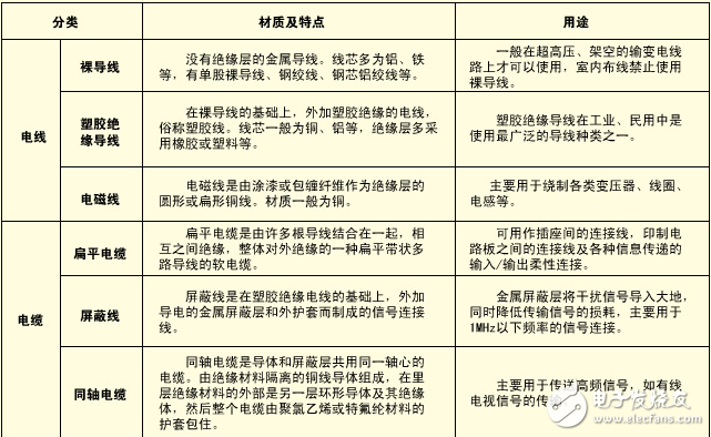 電工作業(yè)設(shè)備安裝工具、常用導(dǎo)電材料和常用線路裝修工具