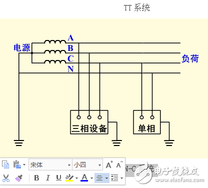 保護(hù)接地和保護(hù)接零的區(qū)別及適用范圍