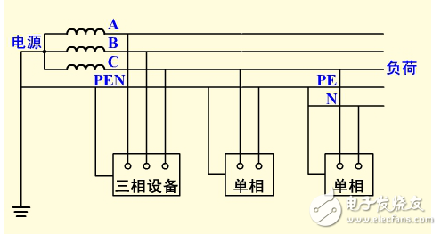 保護(hù)接地和保護(hù)接零的區(qū)別及適用范圍