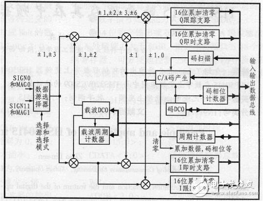 GP2021的工作原理及實例