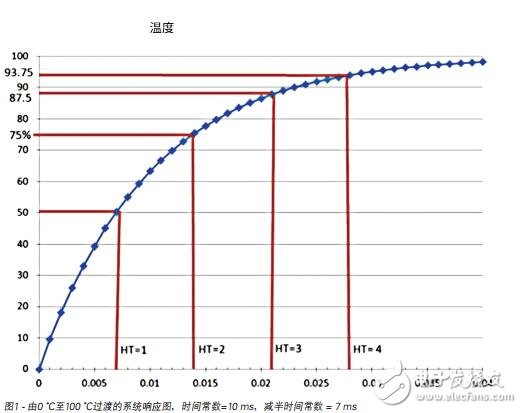 高速測溫的挑戰(zhàn)—紅外熱像儀