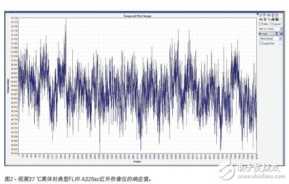 紅外熱像儀精度規(guī)格與不確定性方程式