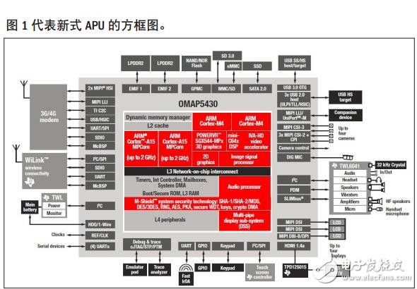 模塊式應(yīng)用處理器