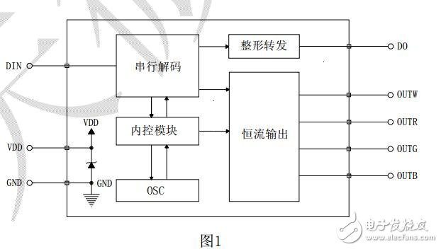 LED恒流驅(qū)動(dòng)專(zhuān)用電路TM1814