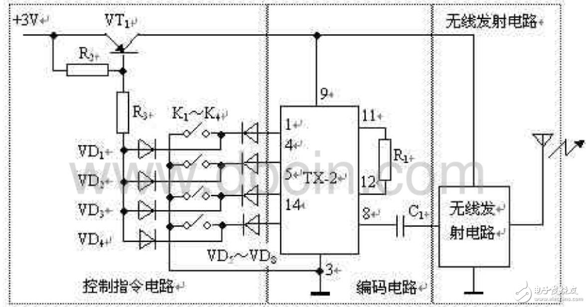 高頻電子技術(shù)在遙控中的應(yīng)用