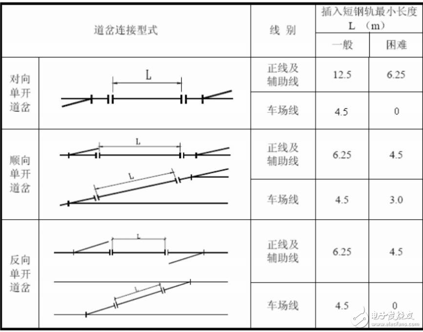 上海交通工程技術(shù)標(biāo)準(zhǔn)