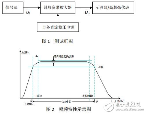 基于射頻寬帶放大器的設(shè)計(jì)應(yīng)用