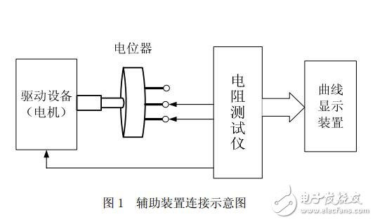 基于簡易自動電阻測試儀的設(shè)計(jì)