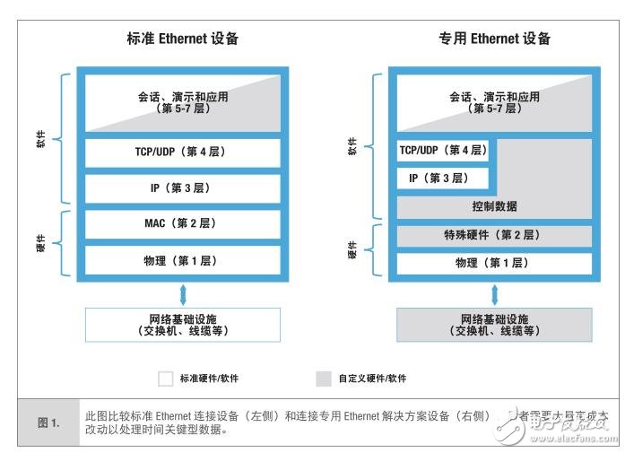 基于LEEE 802.1 TSN標準 用于工業(yè)物聯(lián)網(wǎng)的時間敏感網(wǎng)絡(luò)TSN