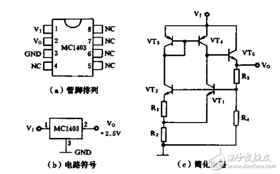 特種集成電源最新應(yīng)用技術(shù)和應(yīng)用