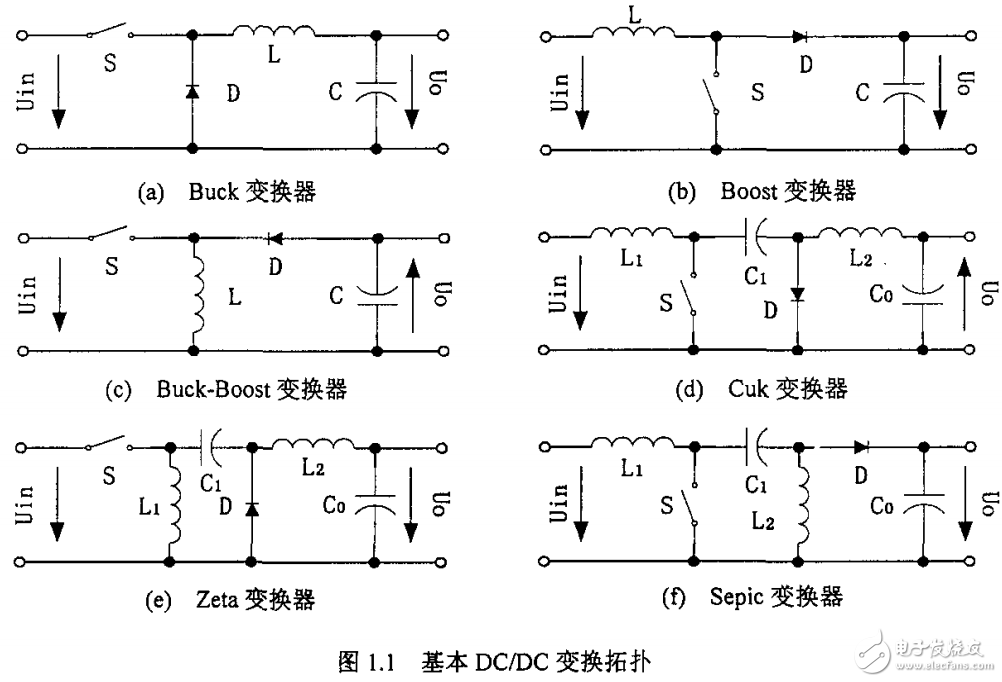 　　雙管正激變換器組合的研究