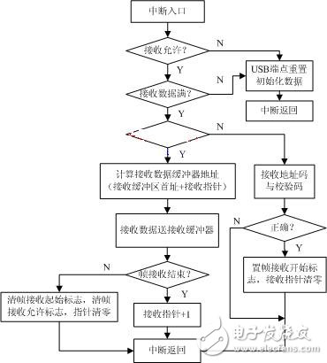 如何才能更好改進VRLA蓄電池