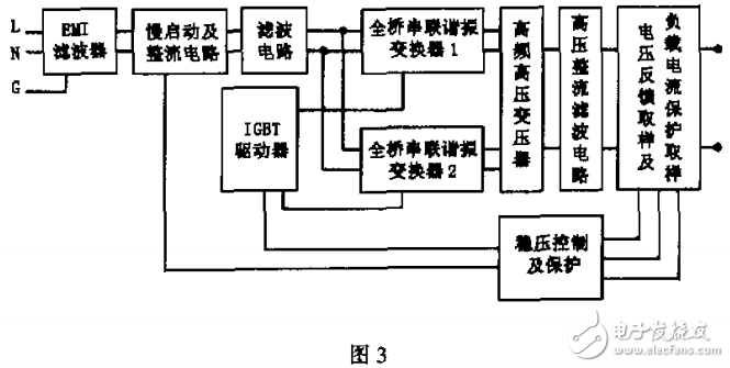 全橋移相串聯(lián)諧振高壓充電穩(wěn)壓電源