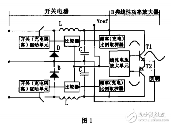 開關(guān)線性復(fù)合功率變換技術(shù)回眸 　