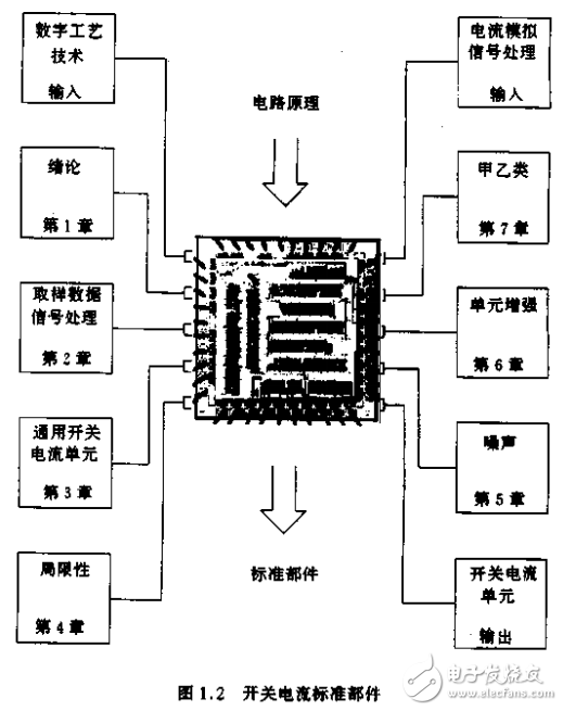 開關電流--數(shù)字工藝的模擬技術