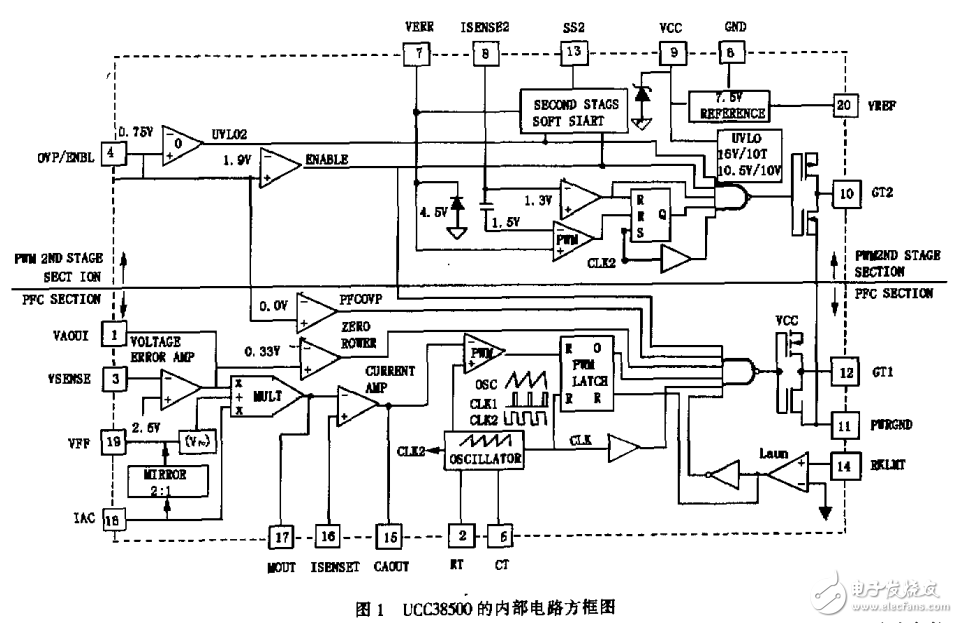 具有功率因數(shù)校正、有源箝位及同步整流技術(shù)LCD顯示器電源的設(shè)計(jì)與實(shí)踐 