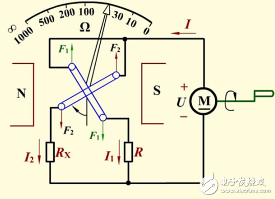 兆歐表的介紹、結(jié)構(gòu)和分類